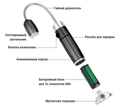 Подсветка магнитная для гриля